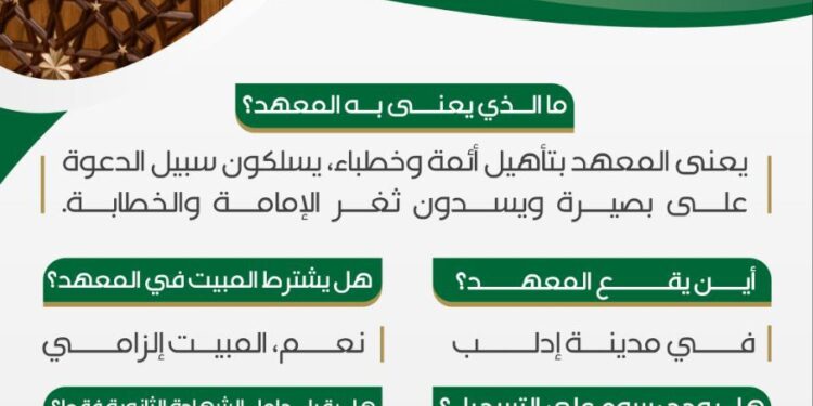 شرح بعض الأسئلة الشائعة التي ترد حول المعهد التخصصي للأئمة والخطباء.