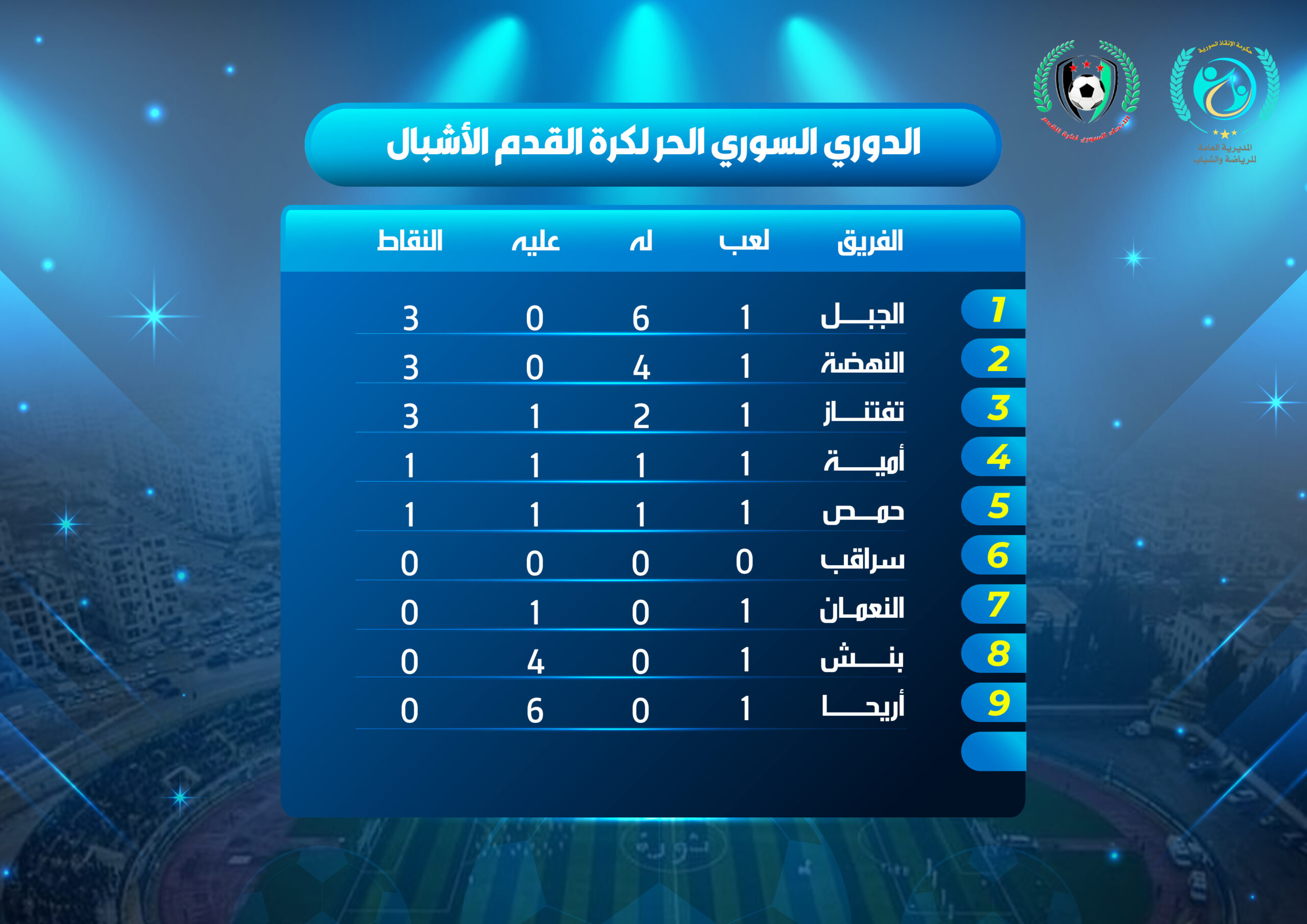 جدول ترتيب الأندية بعد انتهاء الجولة الأولى من بطولة دوري الأشبال لكرة القدم.