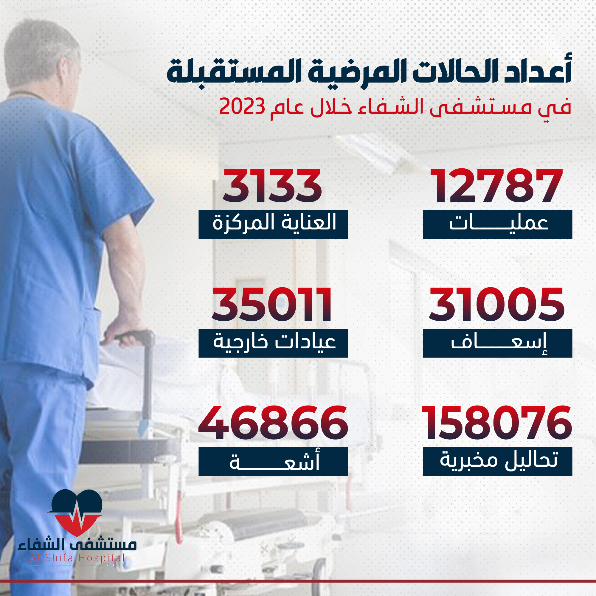 إنفوغرافيك يوضح أعداد الحالات المرضية المستقبلة في مستشفى الشفاء خلال عام 2023.