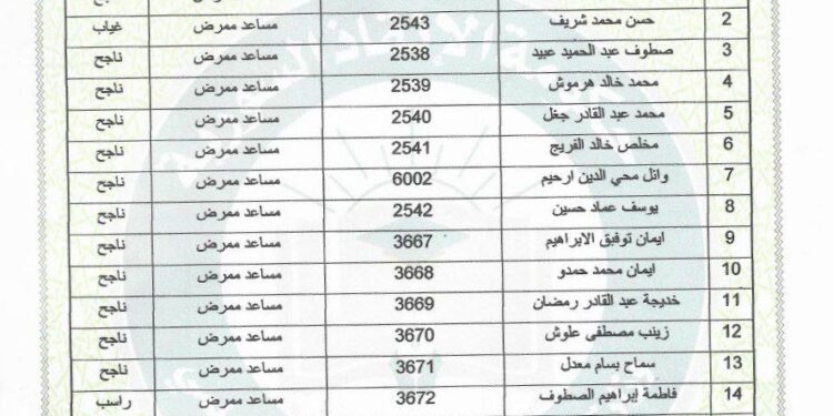 إعلان نتائج امتحان التقويم والقياس (الكولكيوم) لطلاب برنامج مساعد ممرض وممرض ممارس للعام 2023/2024.