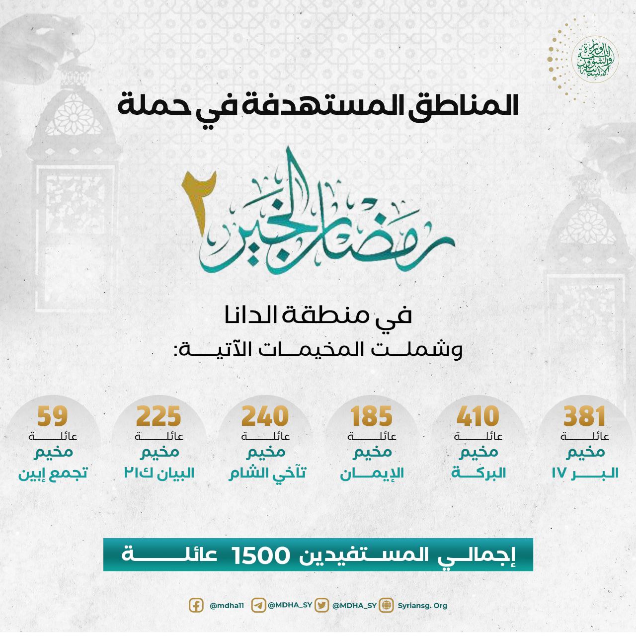 المناطق المستهدفة في حملة رمضان الخير 2 في منطقة الدانا.