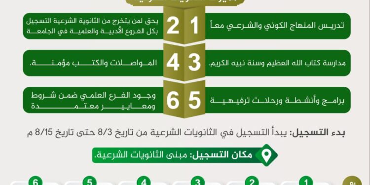 تعلن وزارة الأوقاف والدعوة والإرشاد عن فتح باب التسجيل للعام الدراسي 2024-2025 في جميع ثانوياتها (البنين والبنات)